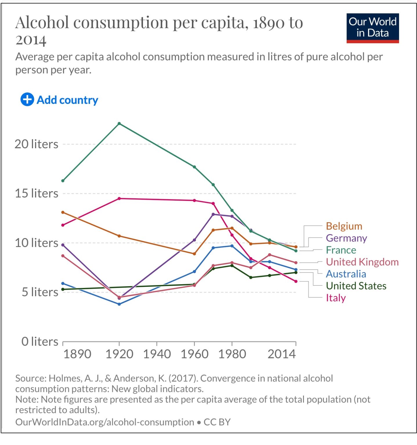 Global Alcohol Economics