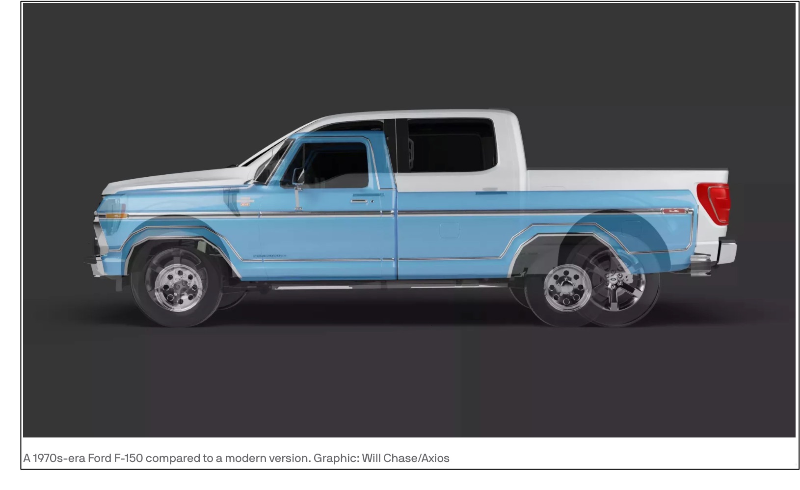 Ford pickup history