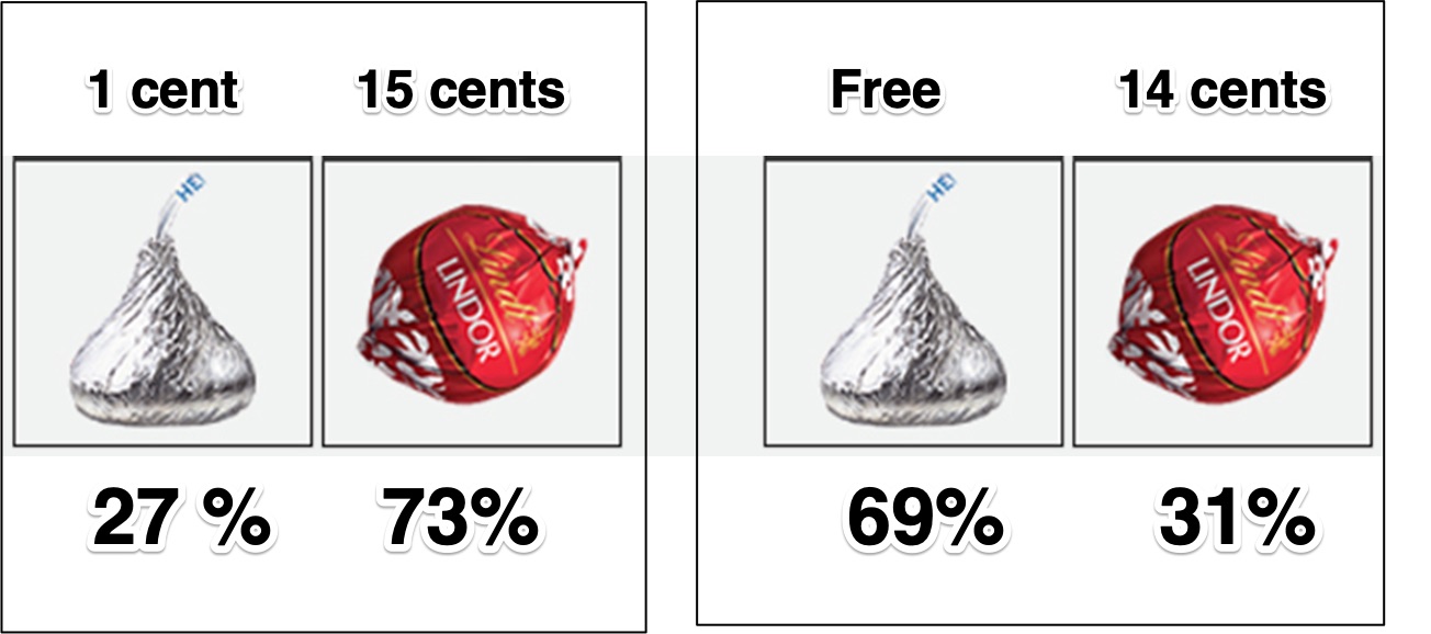 How Free Shipping and Freww Chocolates are Similar