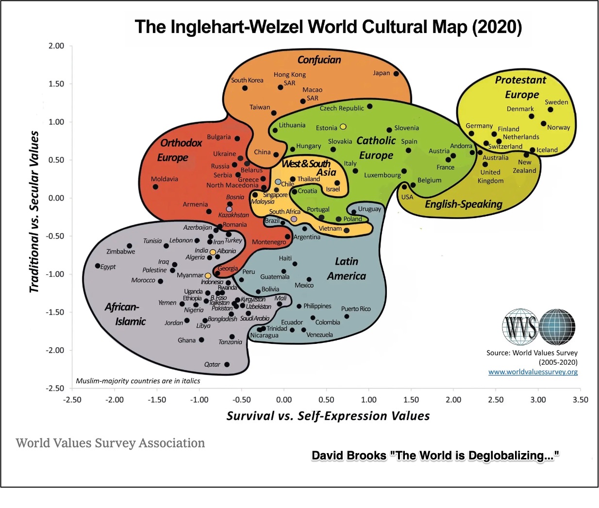 deglobalization questions