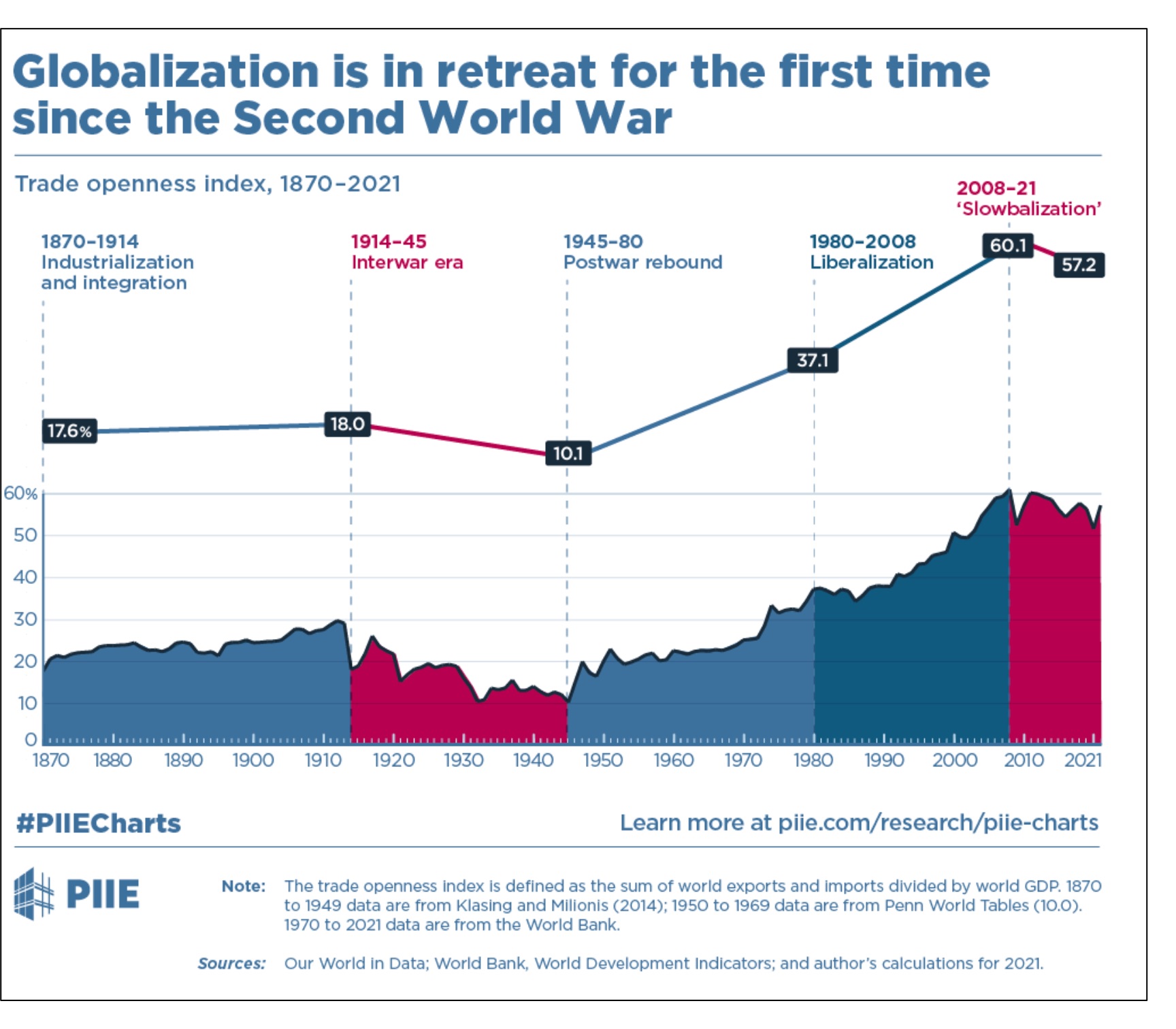 deglobalization debate