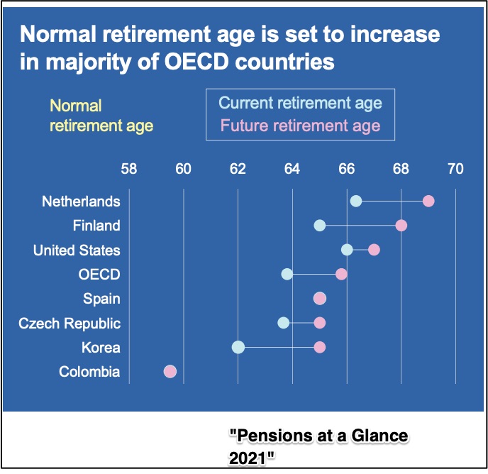 pension reform