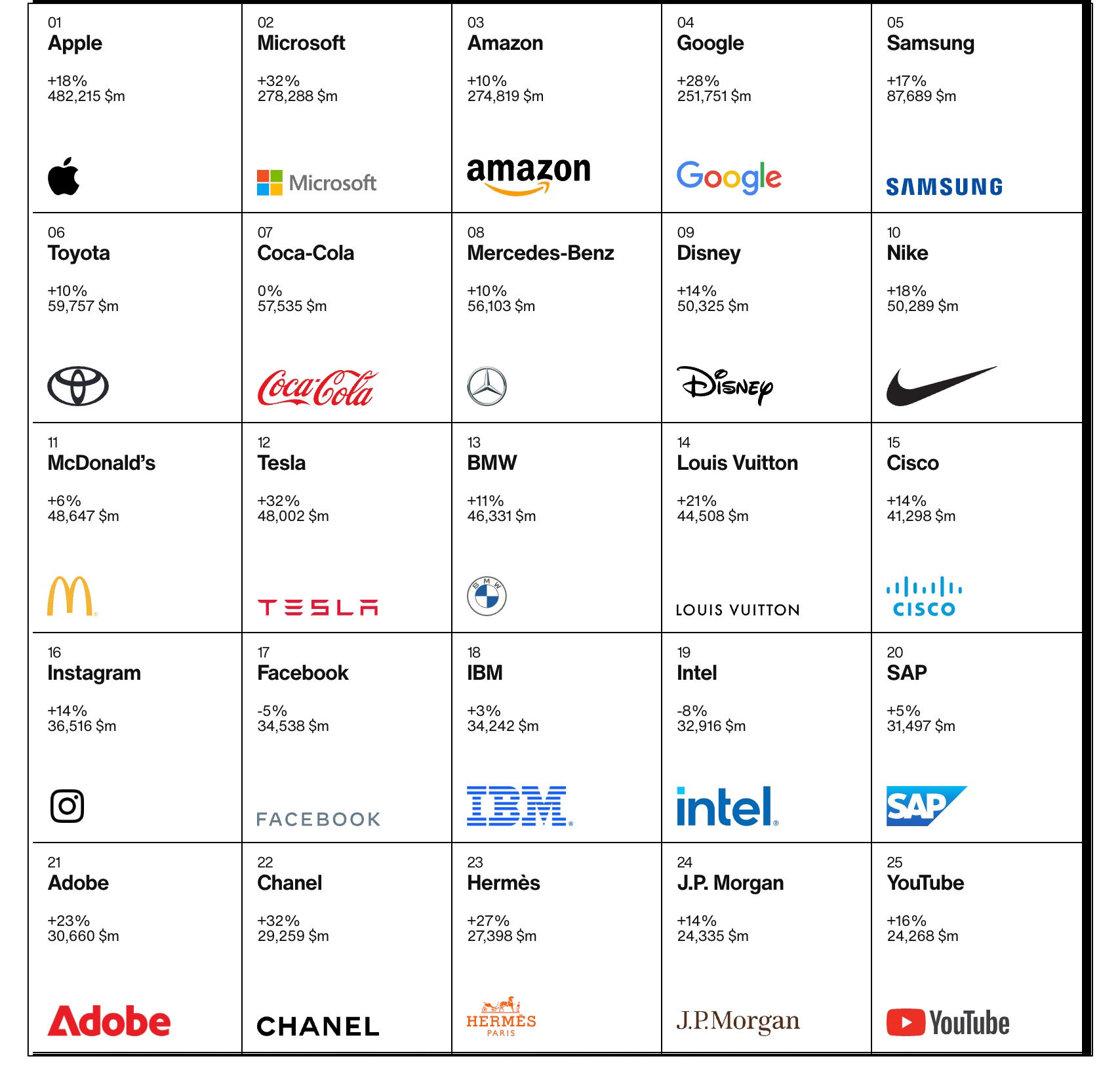 How Global Brands Have Power