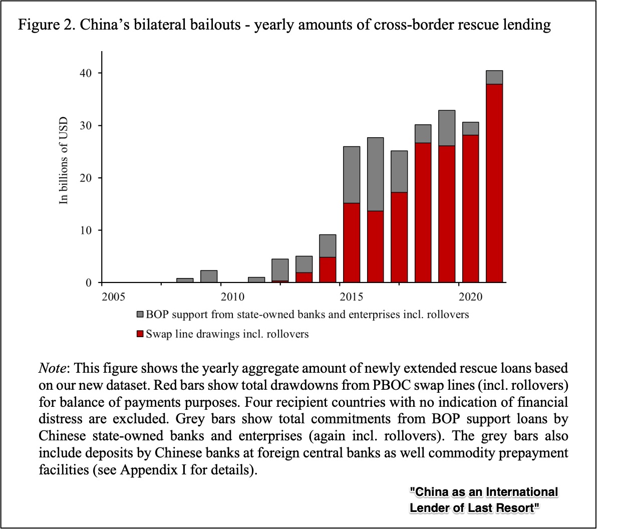 China's debt exposure