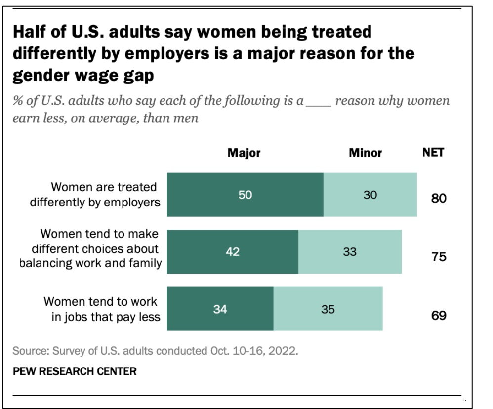gender pay gap