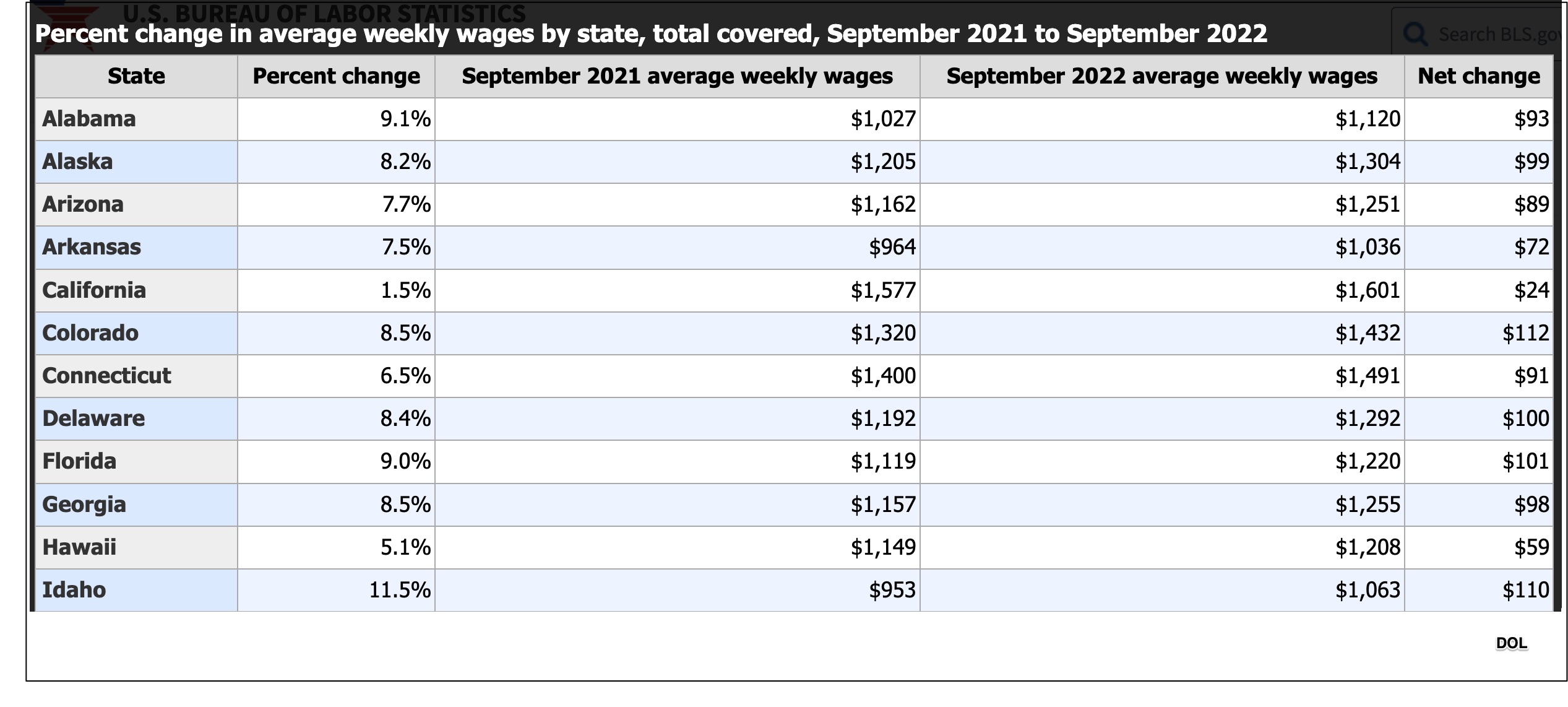 state by state pay