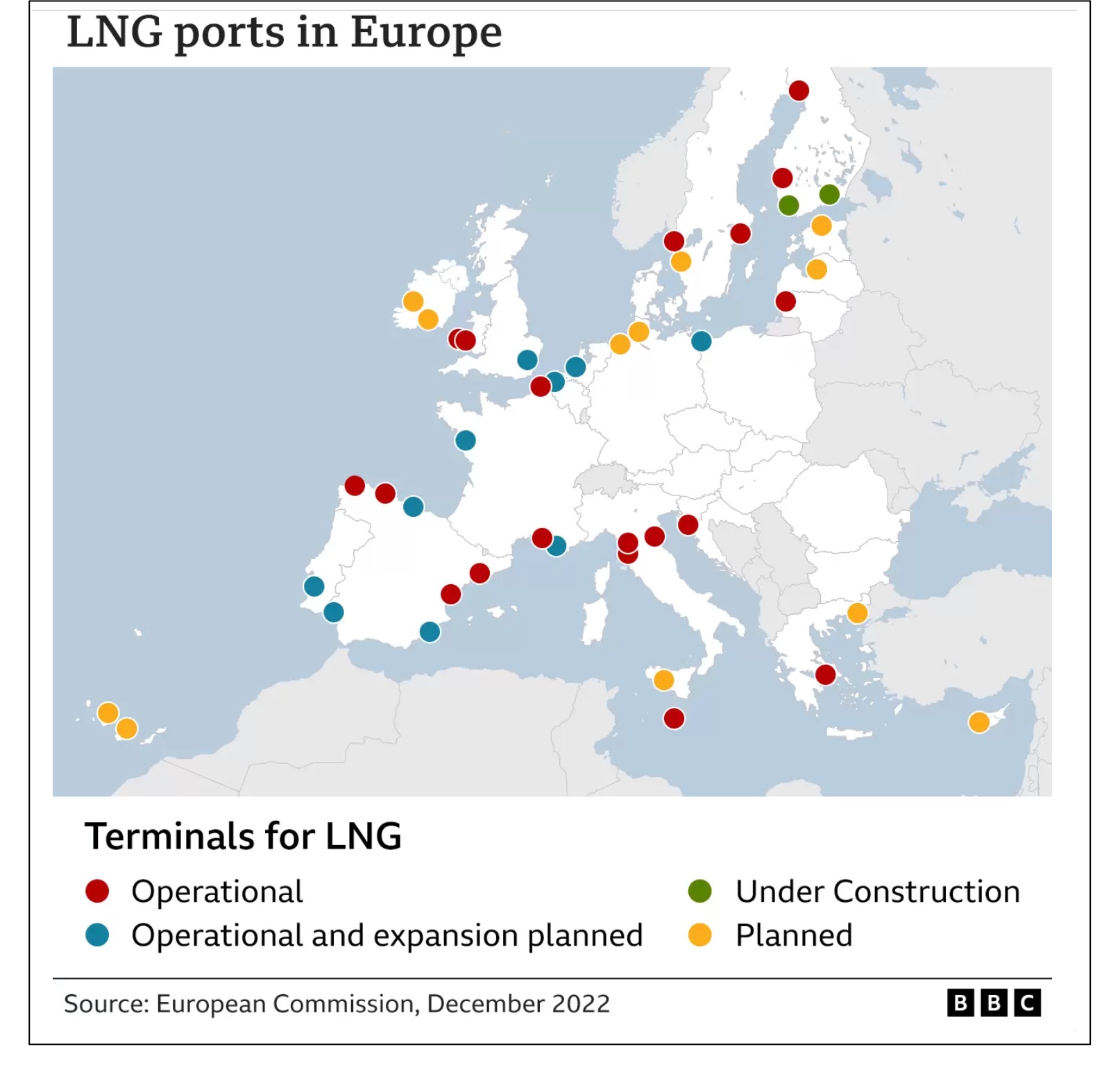 Europe's energy supply