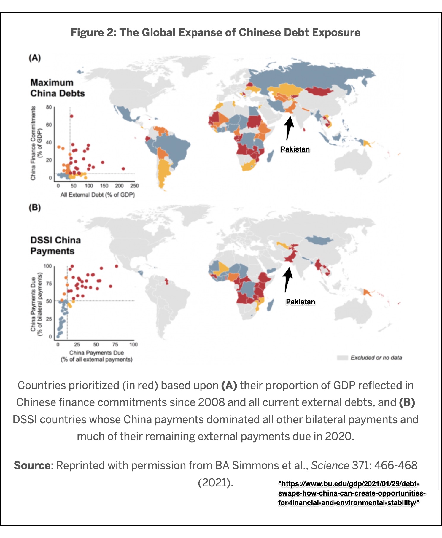 China's debt exposure