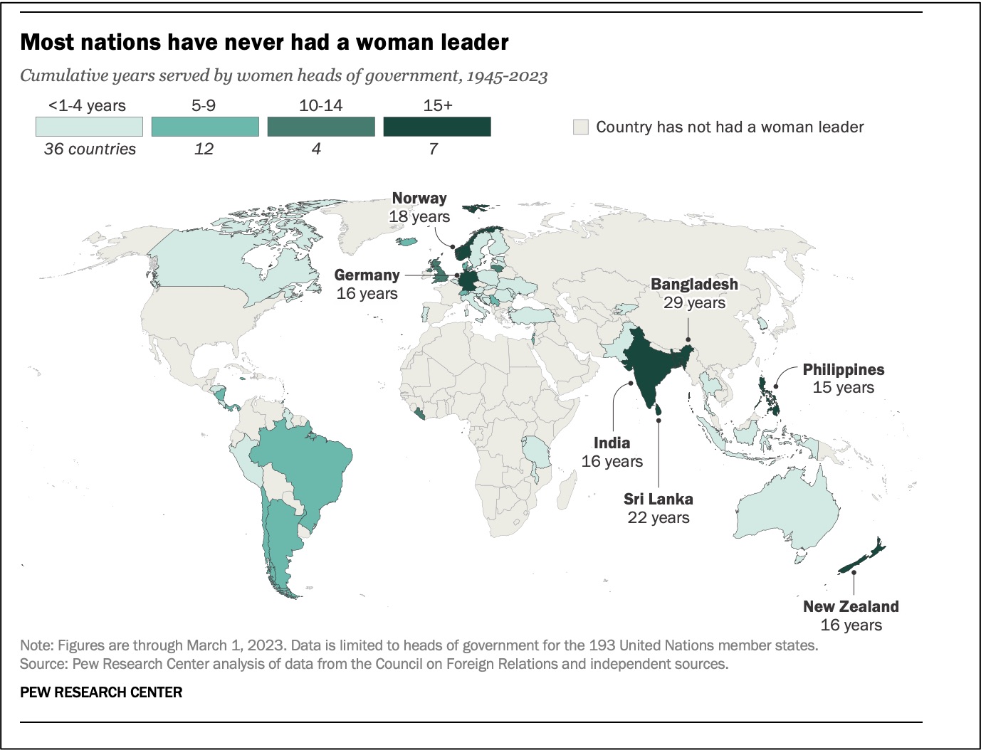 women heads of government