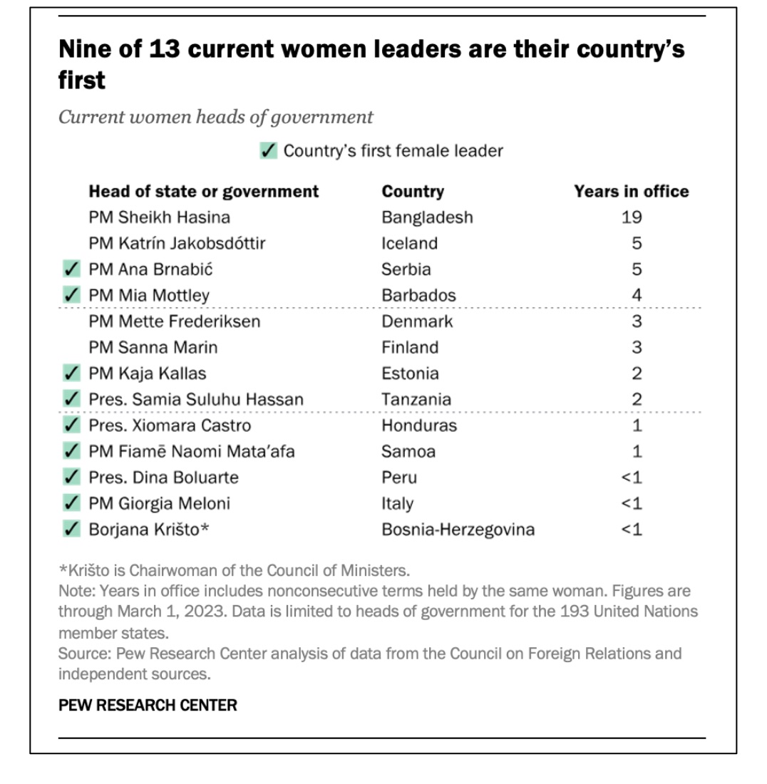 women leaders