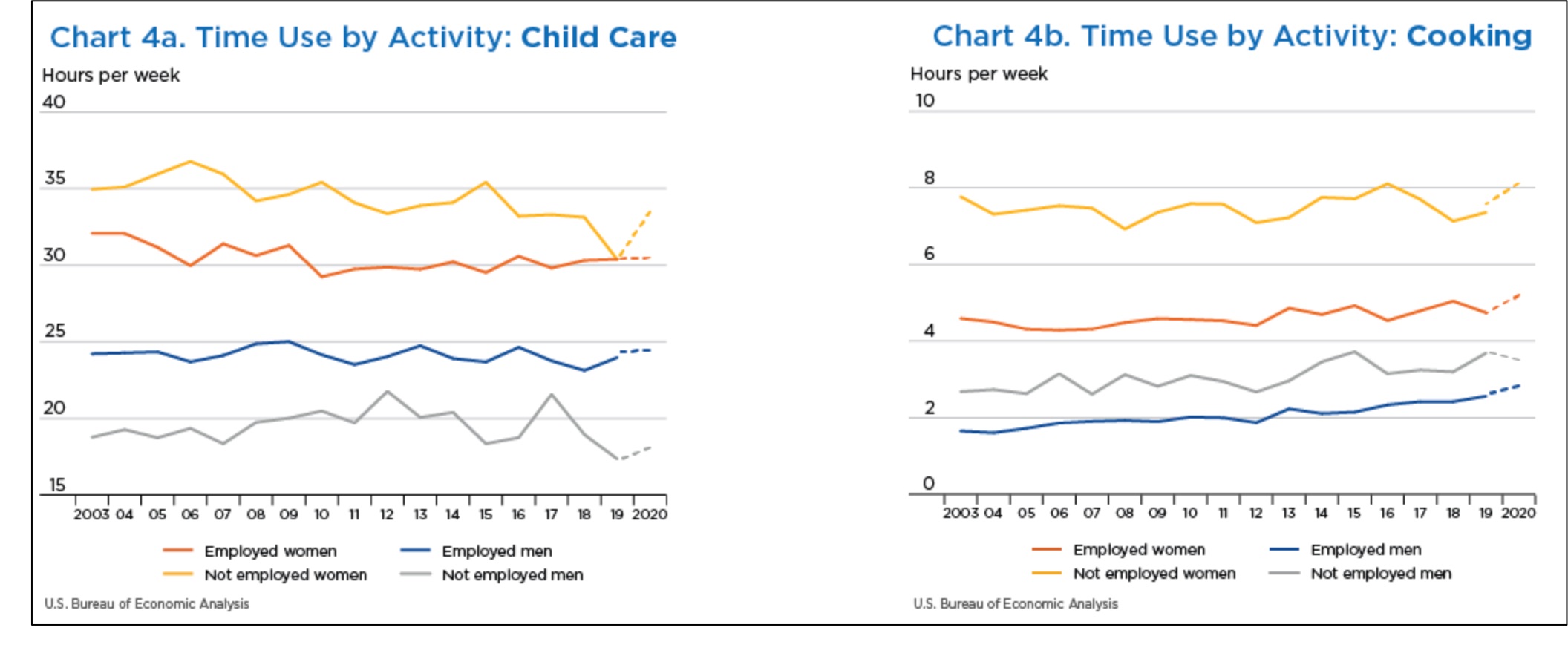 child care and cooking