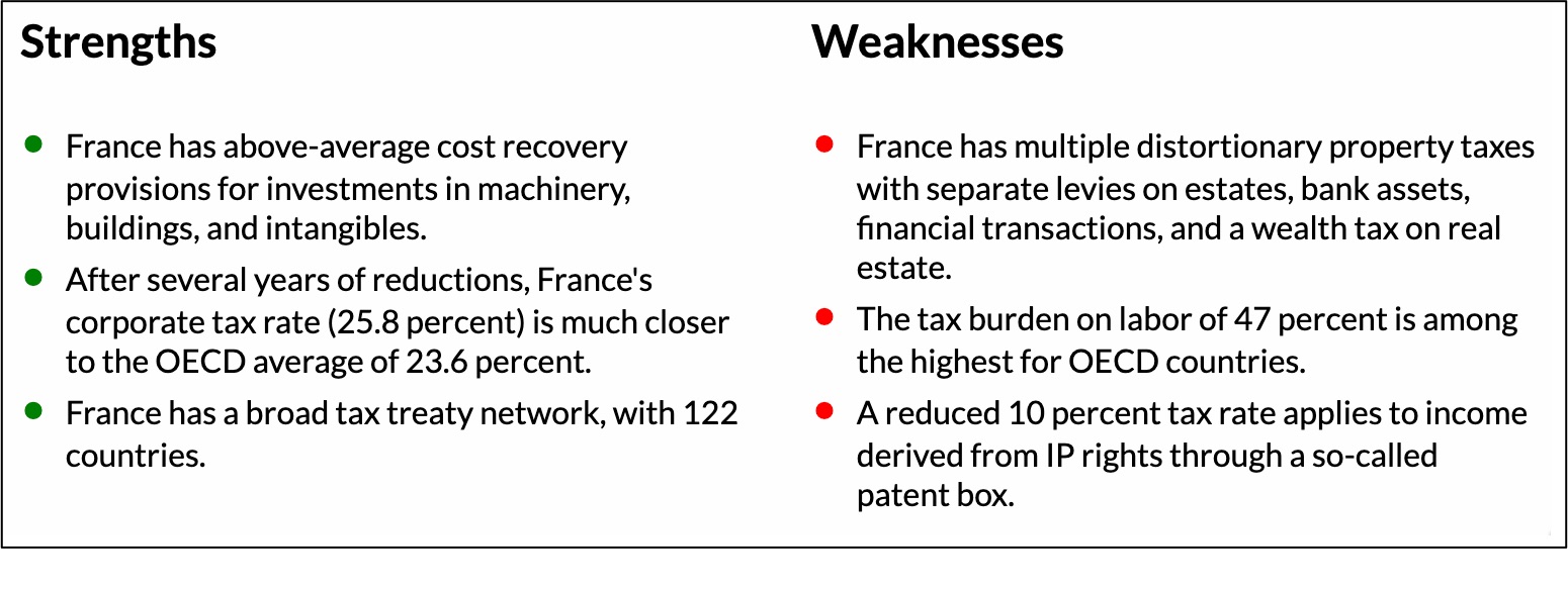 France's tax system