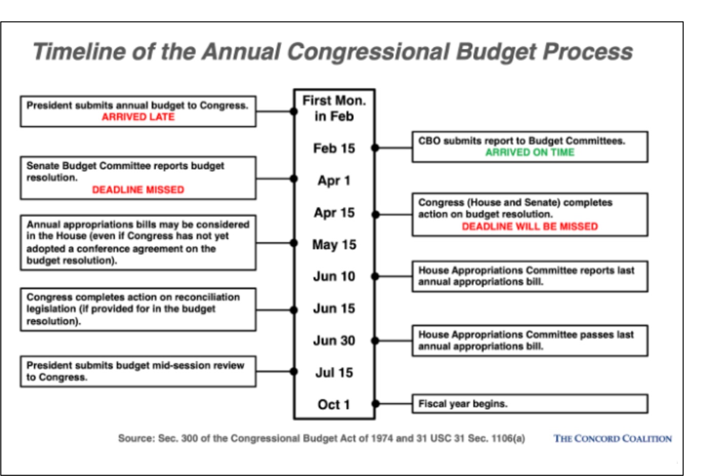 federal spending