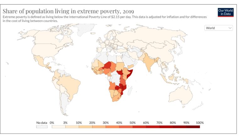 The Global Poverty and Wealth Displayed By Six Facts