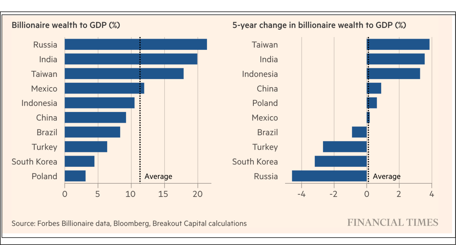 top 5 billionaires in finland 2023 
