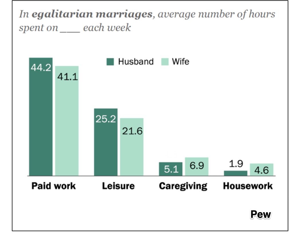 household responsibilities