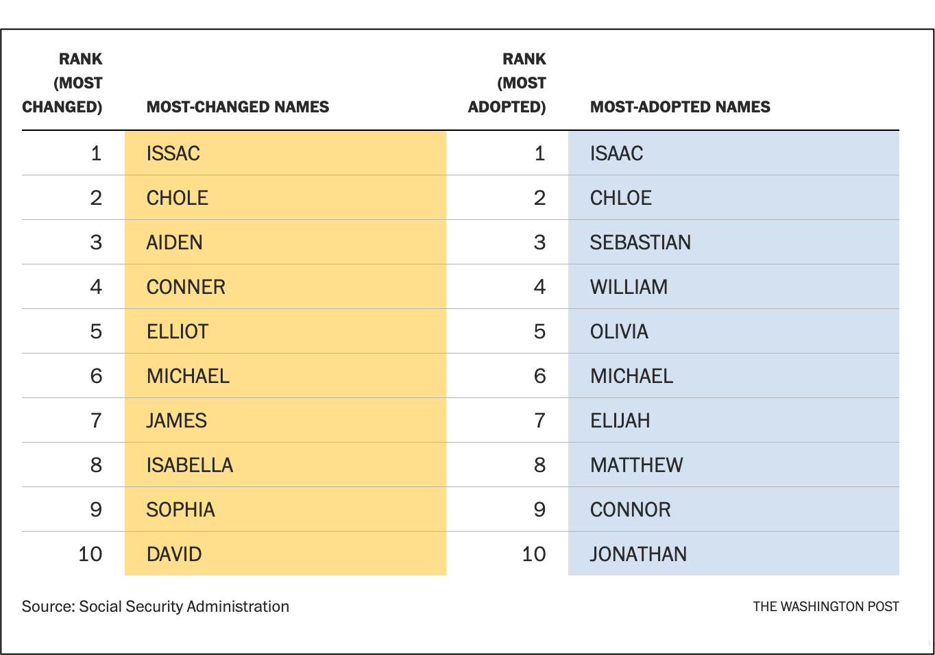 baby names