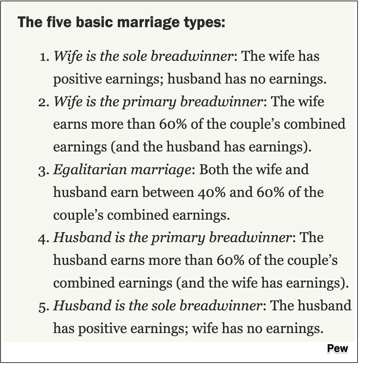 marriage types