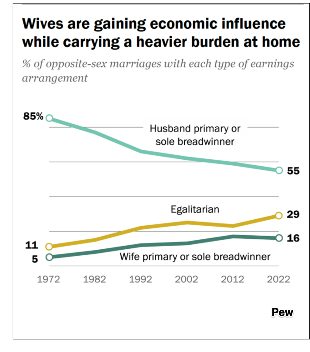 household responsibilities