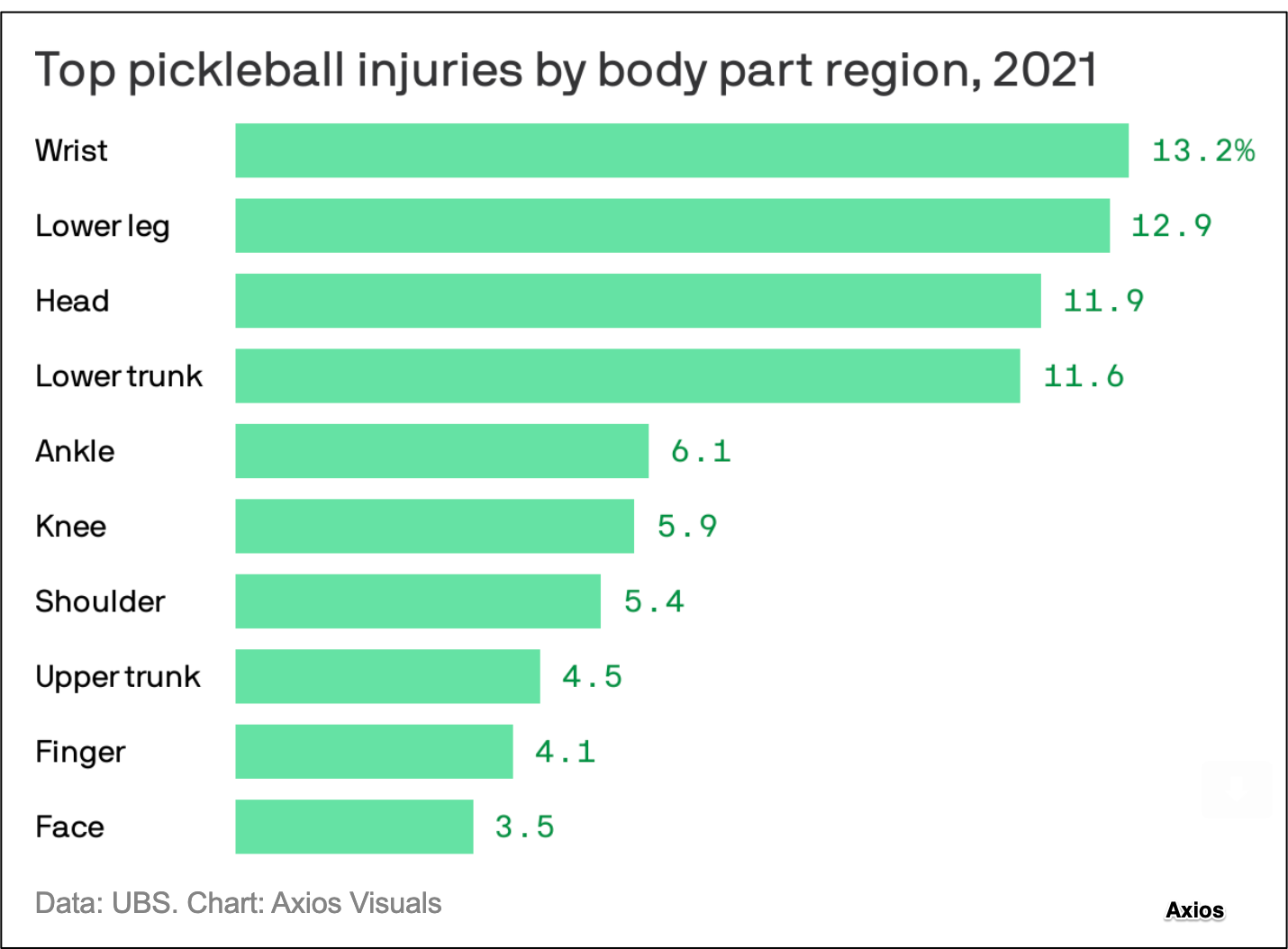 pickleball economics