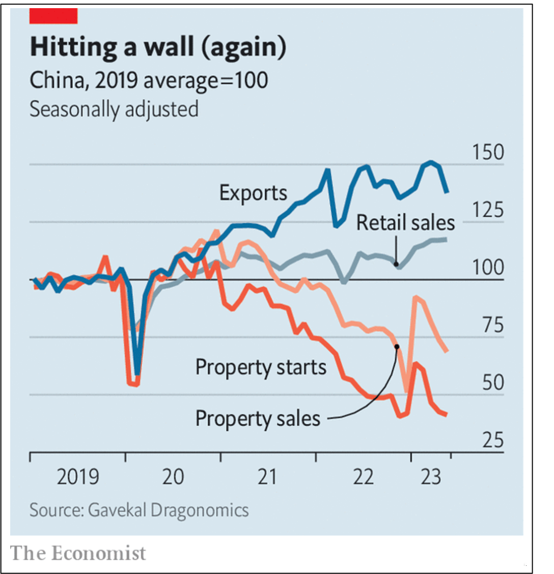 China's slowdown