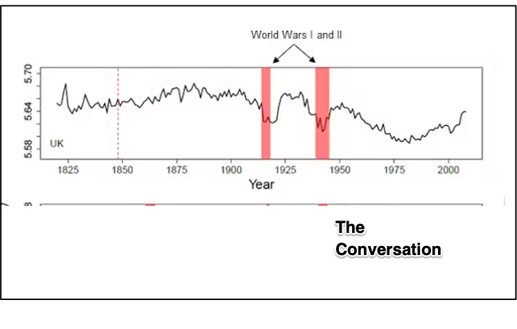 happiness history