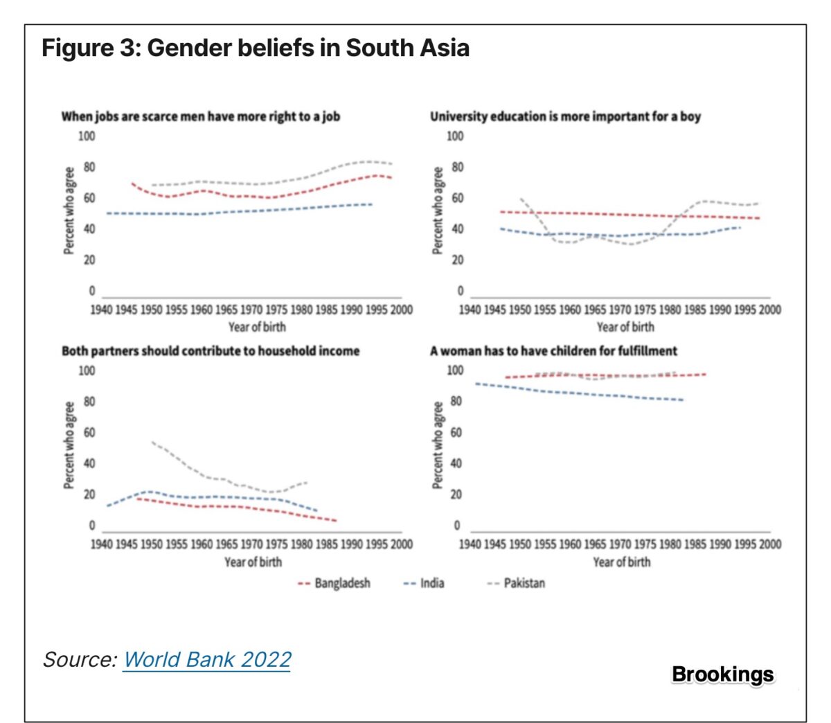 Why India Has FewerWomen in the Labor Force
