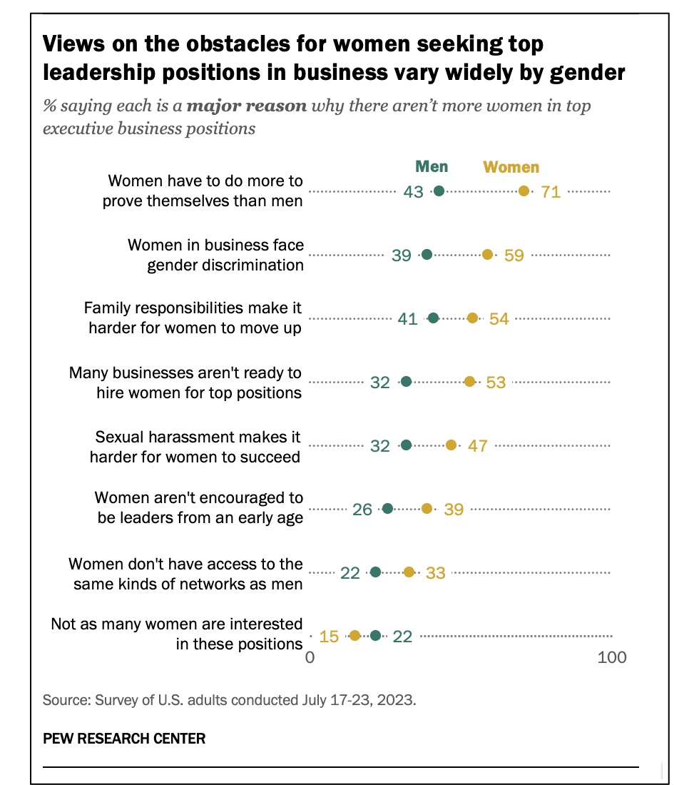 gender leadership