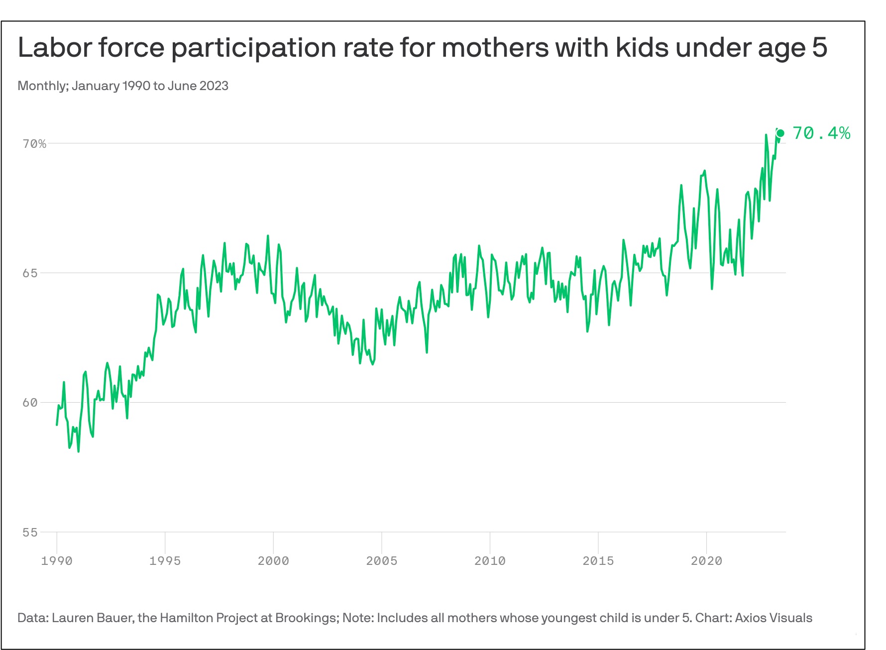 women's participation rates