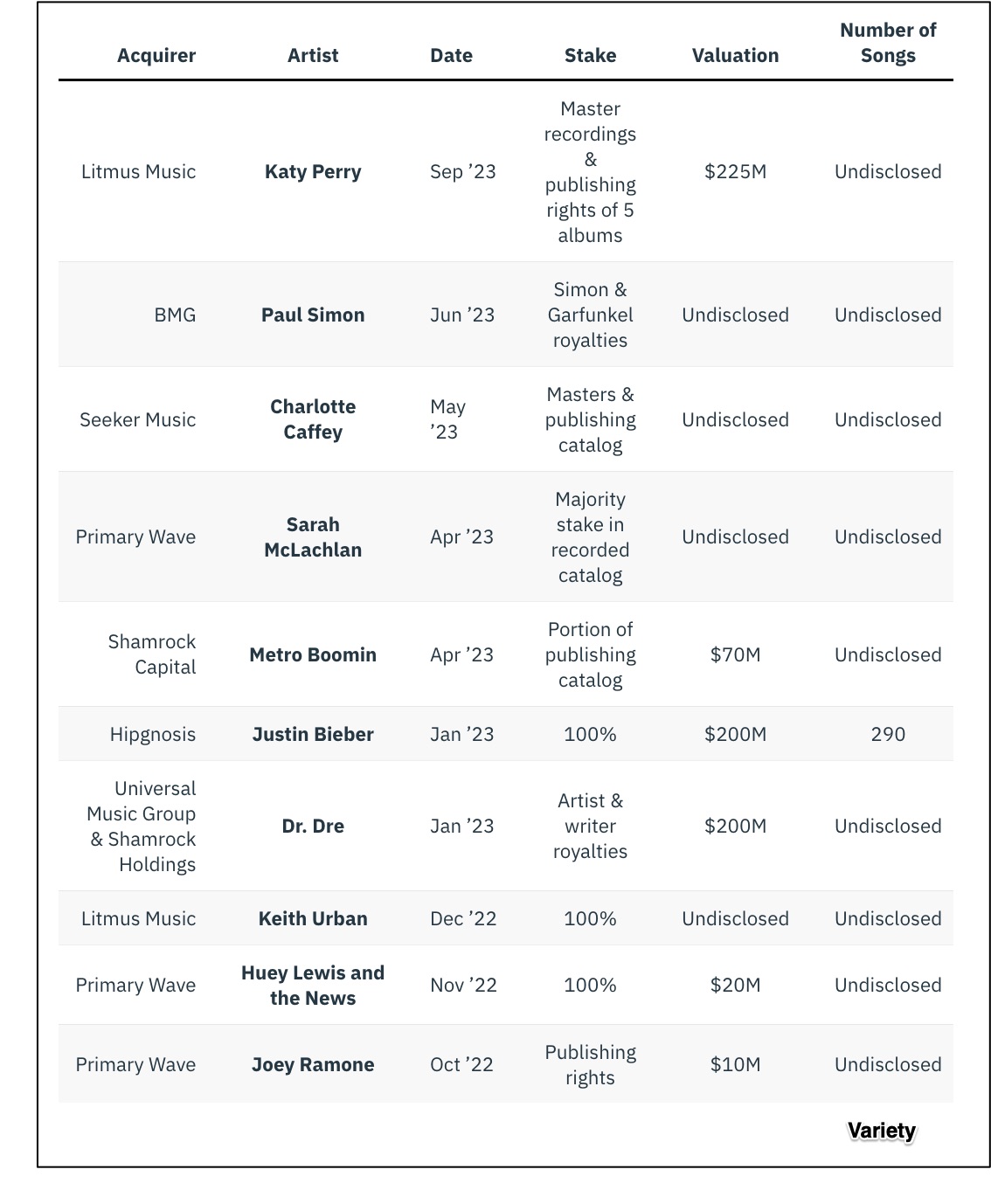 record catalog sales