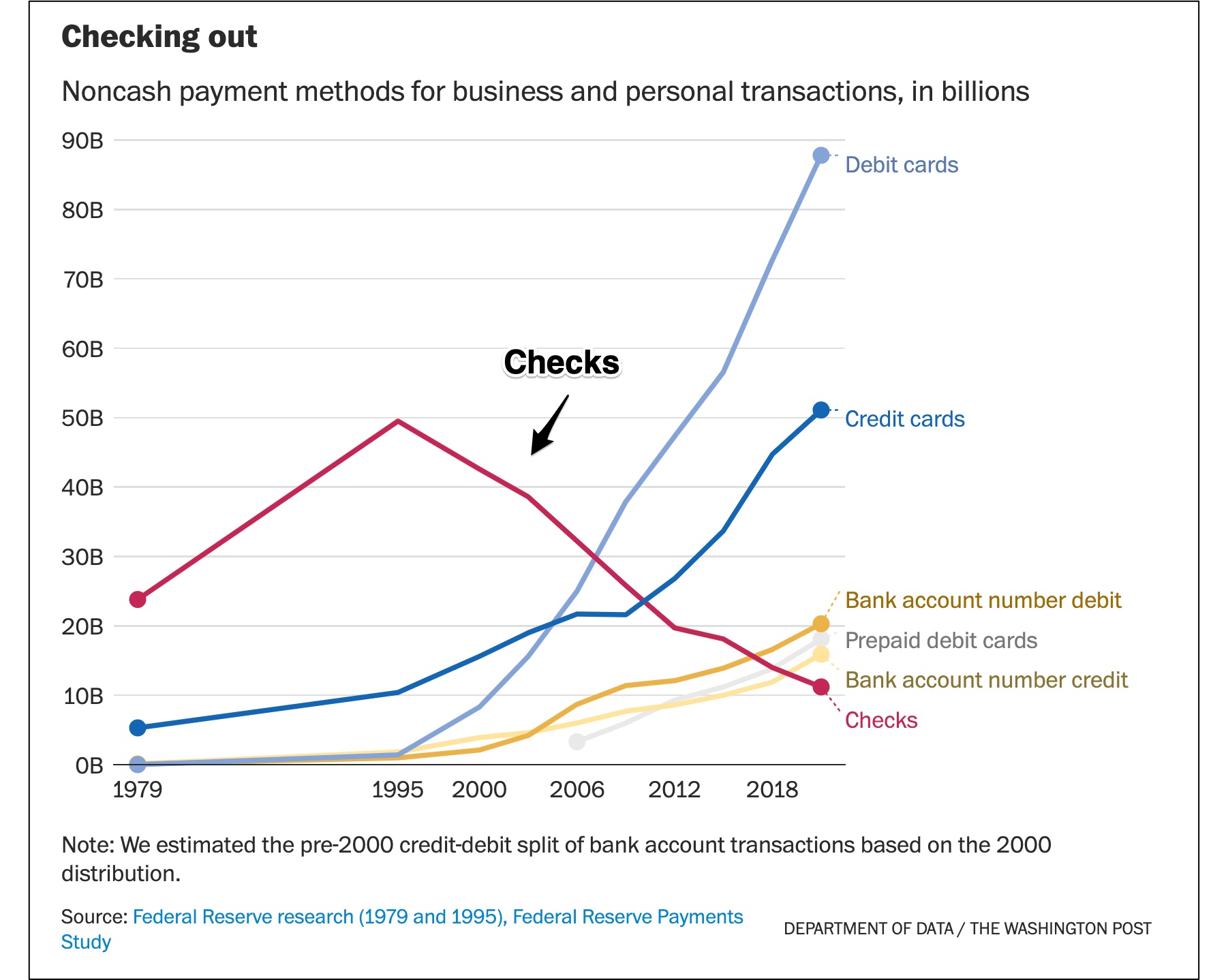 money transactions