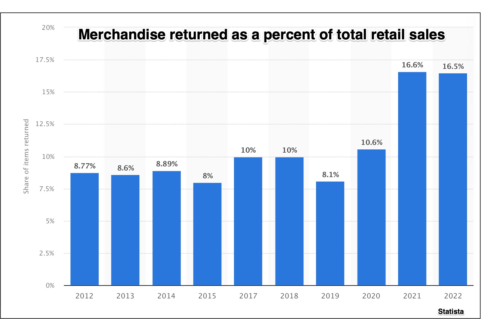 returns policies