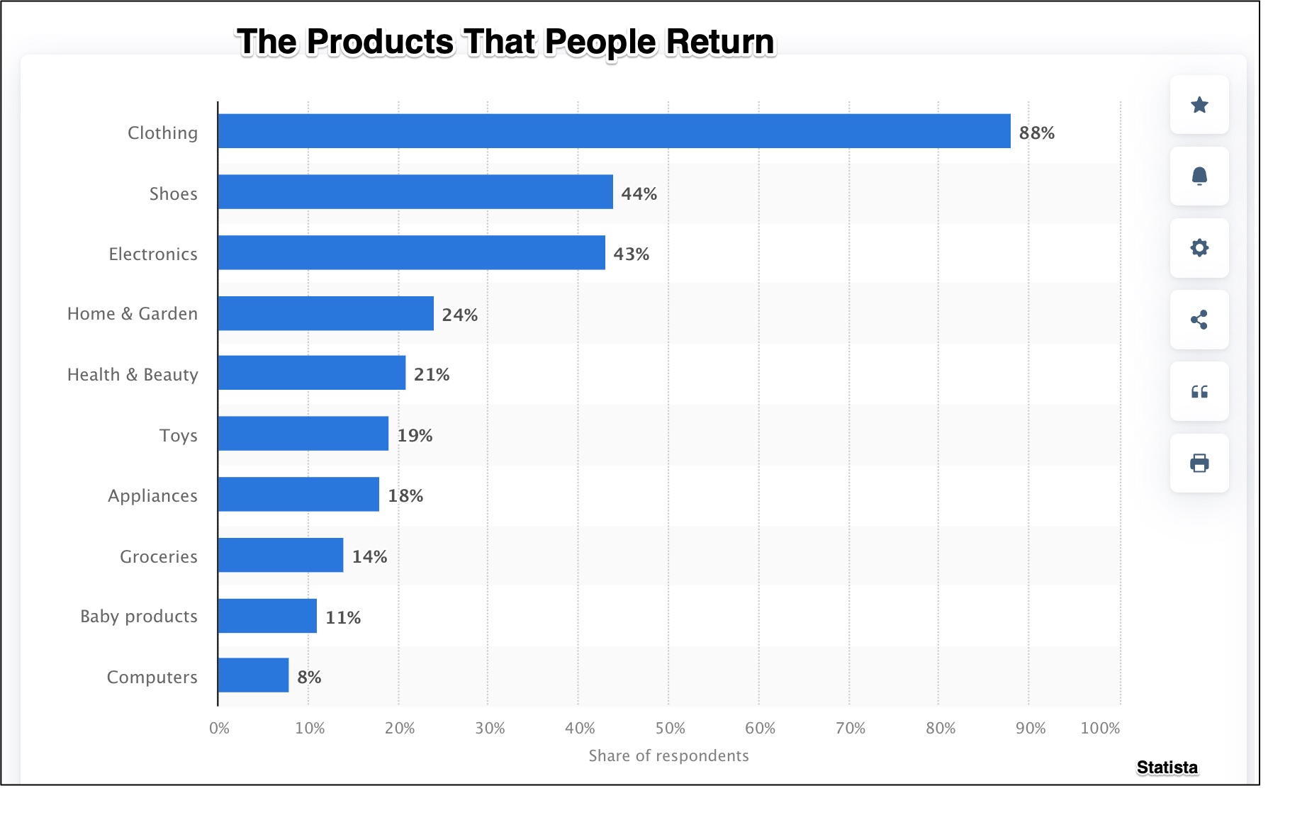 return policies