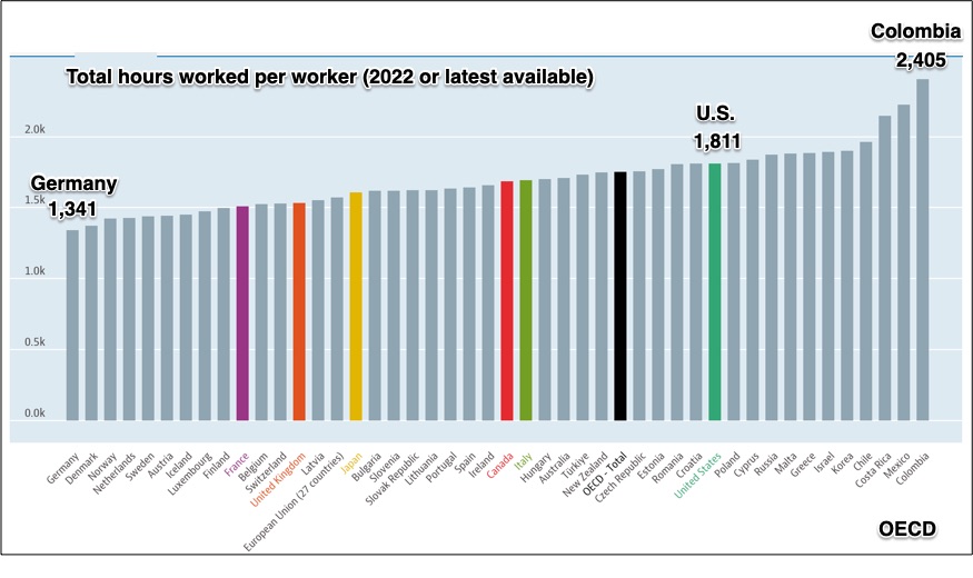 average annual work hours