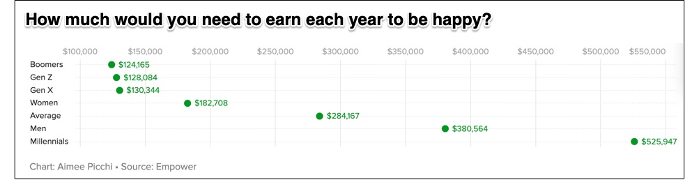 money and happiness