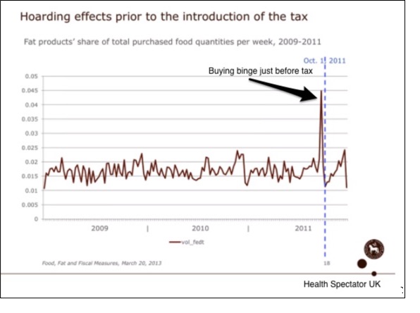 junk food tax