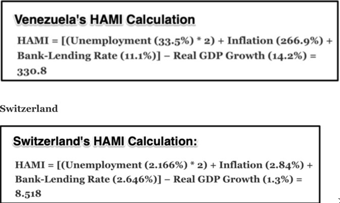 HAMI index