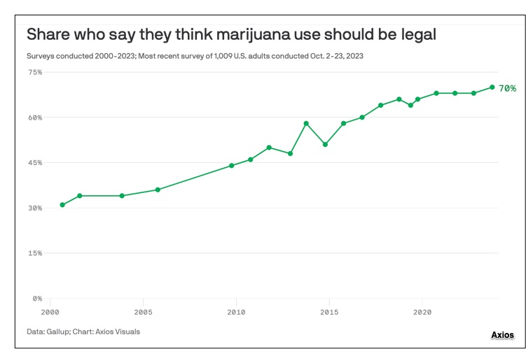 marijuana legalization