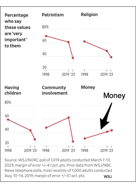 Money Values Examples How Money's Value Has Changed