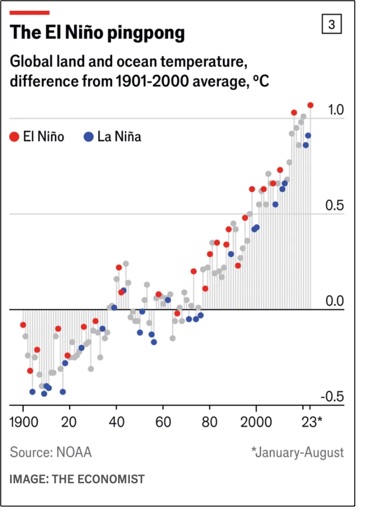 climate change measurement dilemmas