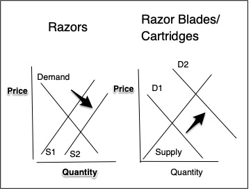 Razor thefts