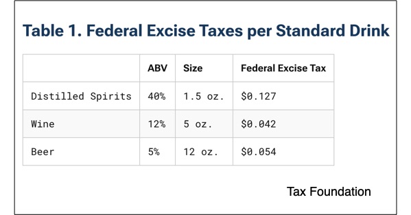 alcohol taxes