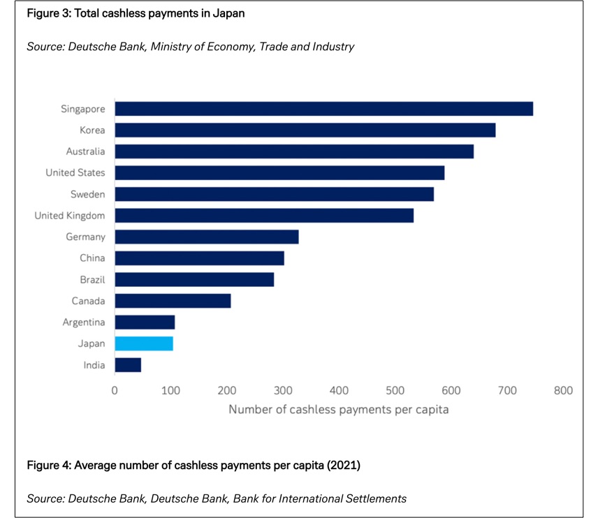 Japanese cash