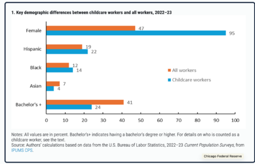 childcare workers