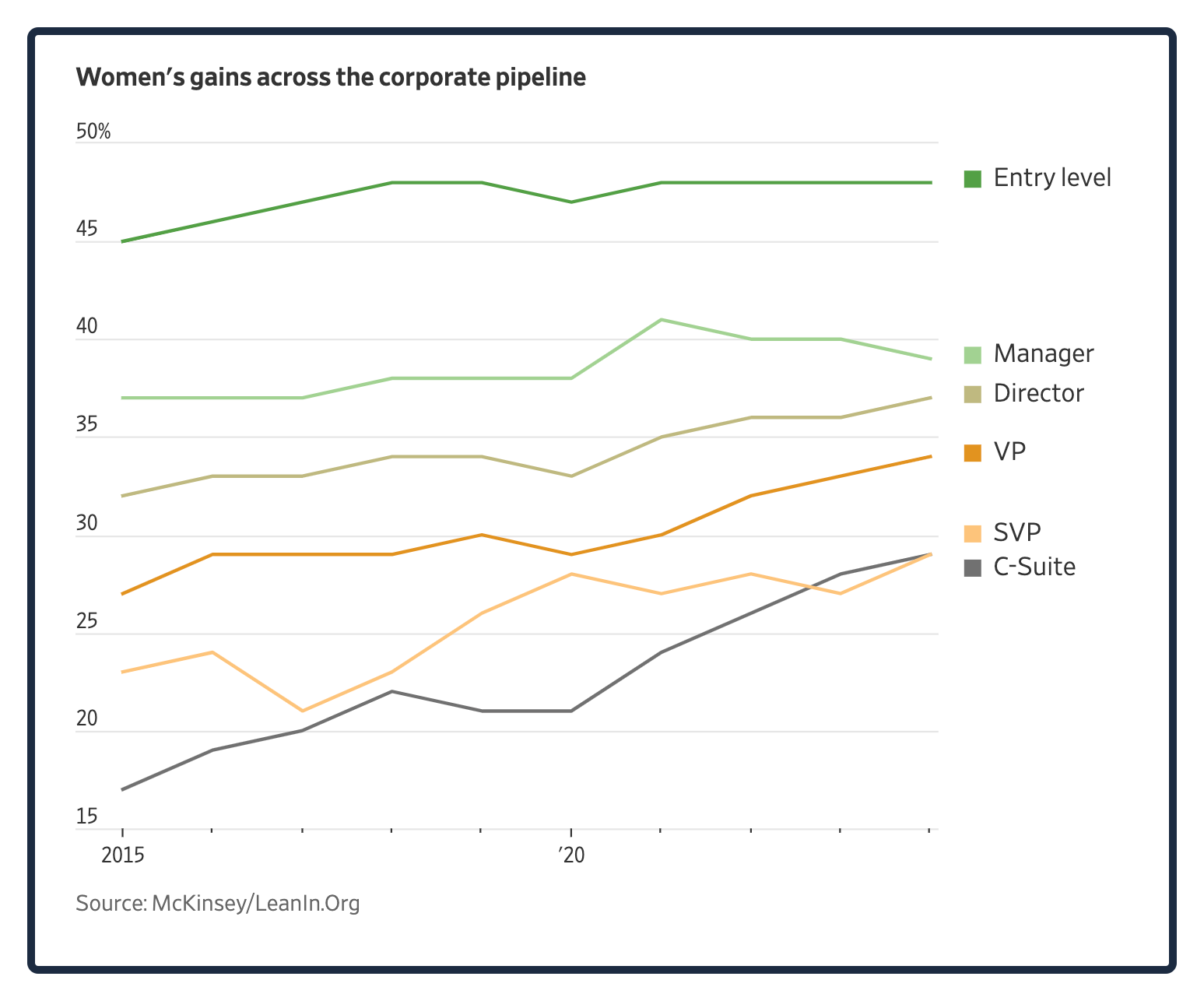 gender pay gap