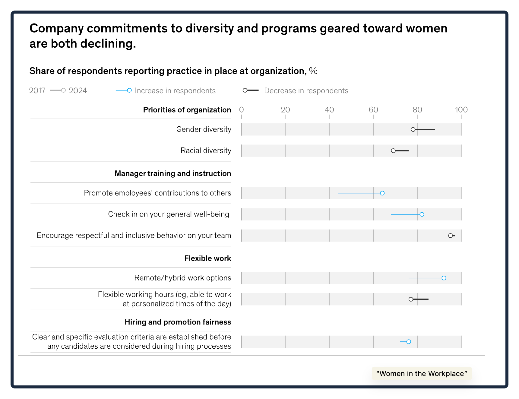 corporate gender gap