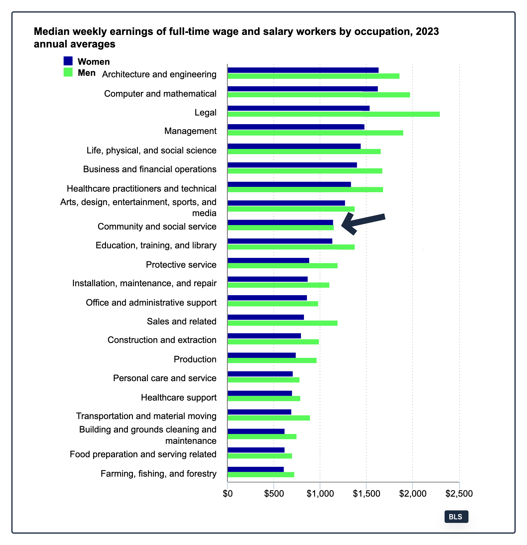 gender pay gap