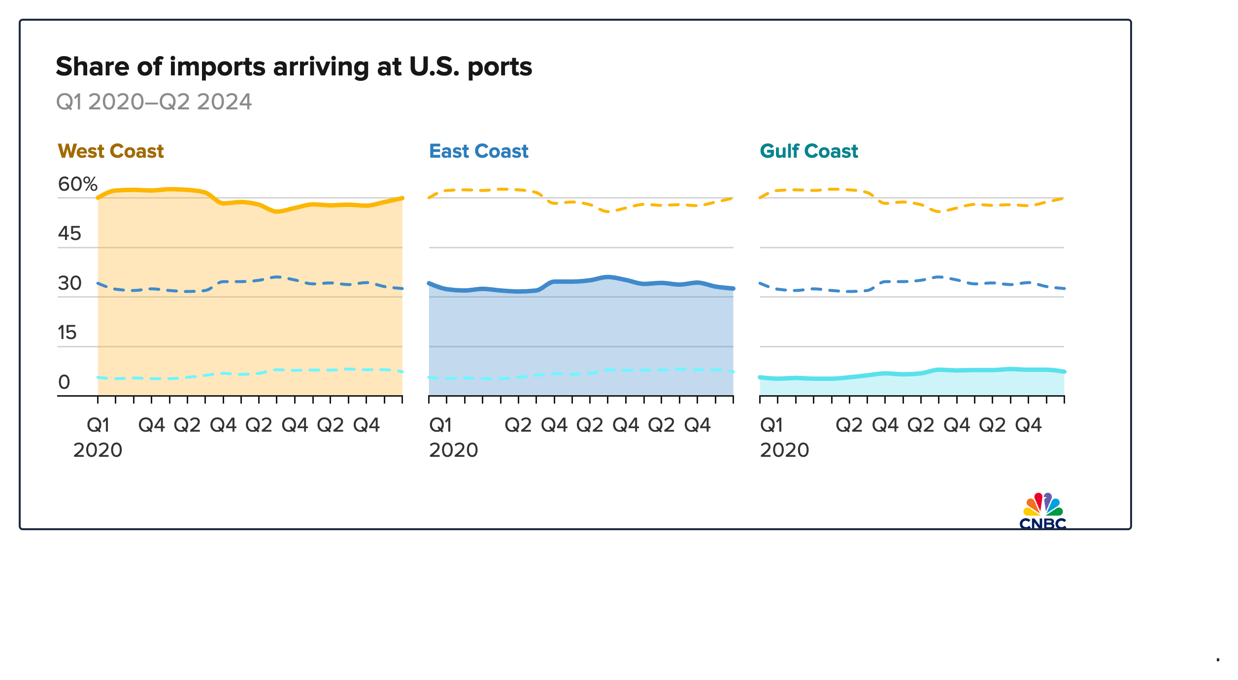 port strike