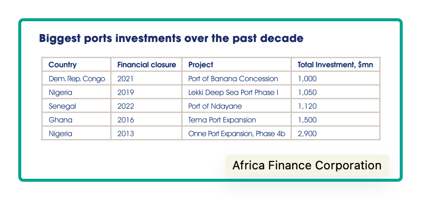 Africa's transportation infrastructure