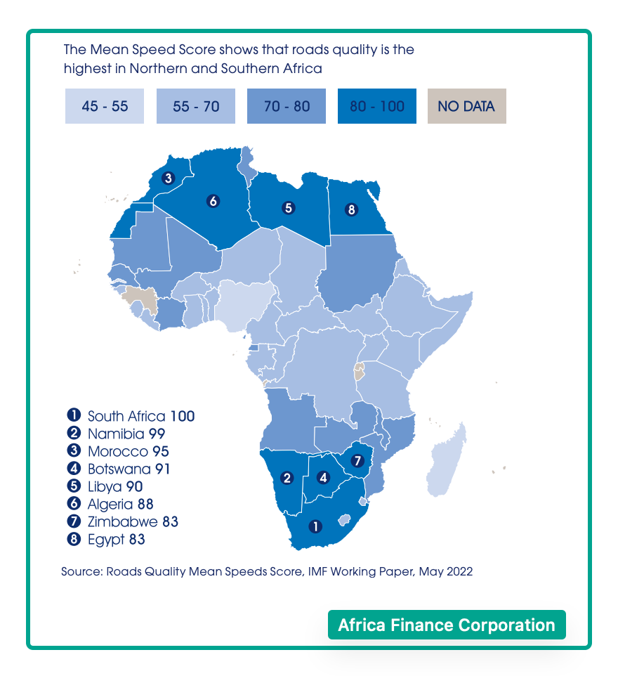 Africa's road quality